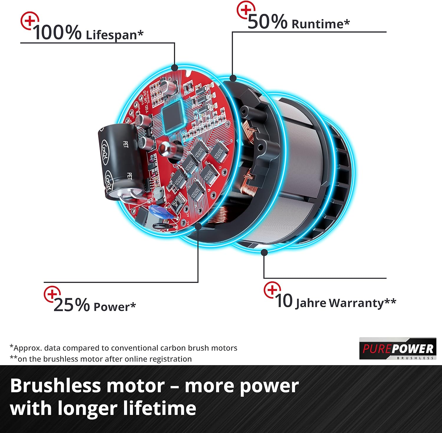 Einhell Power X-Change RASARRO 36/38 Cordless Lawnmower With Battery