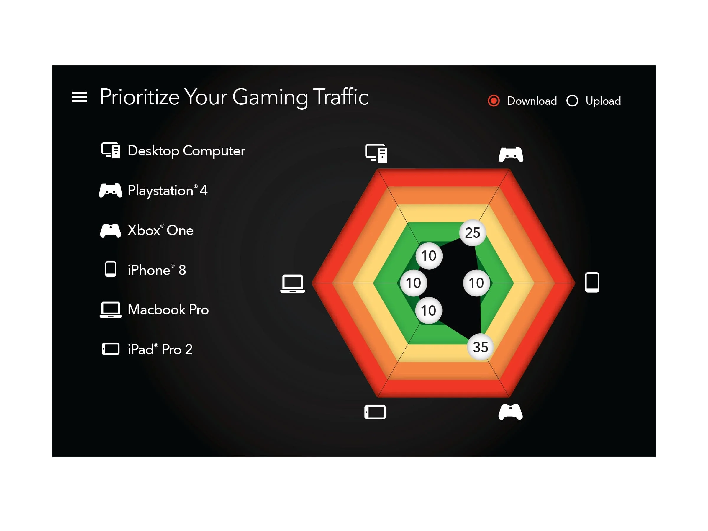 NETGEAR Nighthawk Pro Gaming XR500 WLAN-Desktop-Router
